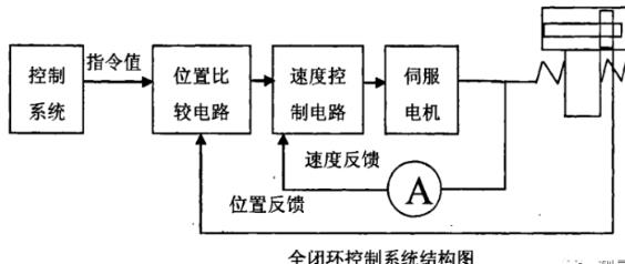 东莞蔡司东莞三坐标测量机