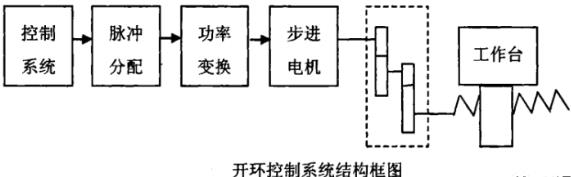 东莞蔡司东莞三坐标测量机